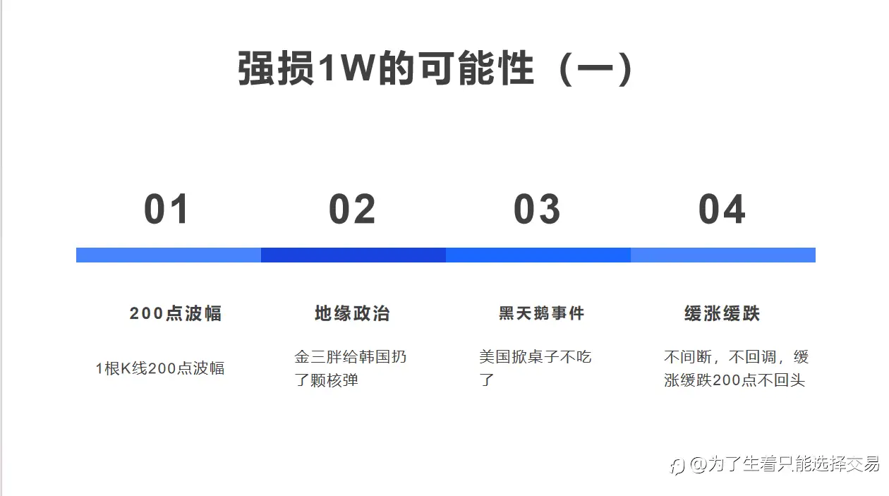 日化10%起步，3组EA，4套出场逻辑，12套风控体系！在不出现黑天鹅的情况下一周即可翻倍！赌博式算法交易！