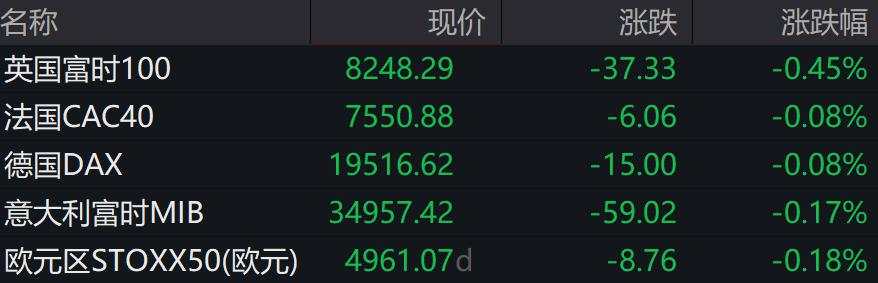 纳指和黄金创新高，汽车股不佳，比特币升破7.3万美元，日元刷新三个月最低
