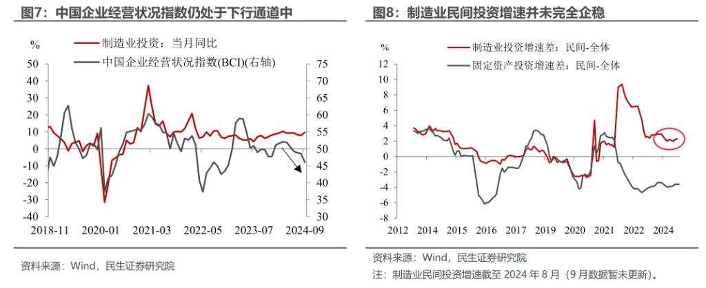 4.6%的预期与现实