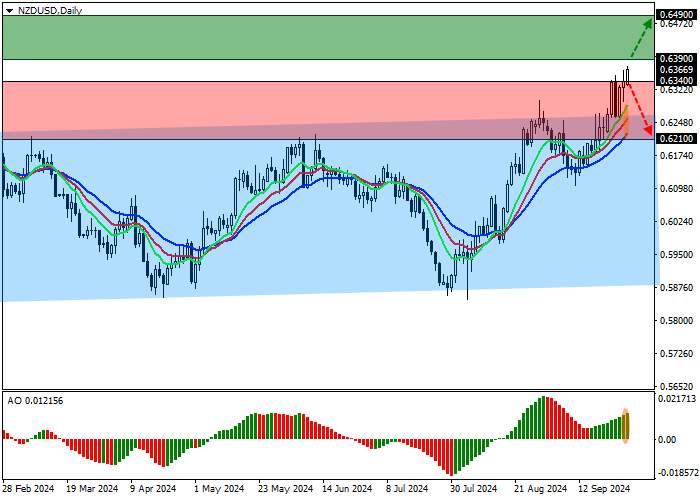 NZD/USD: CÁC CHỈ SỐ HOẠT ĐỘNG KINH DOANH CỦA NEW ZEALAND ĐANG ĐƯỢC CẢI THIỆN