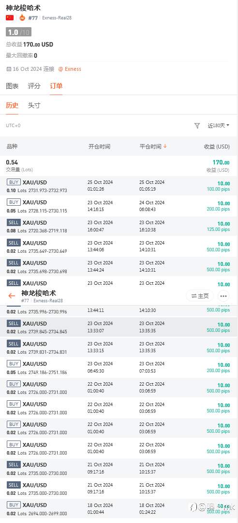 S15交易大赛10月27日赛事周报