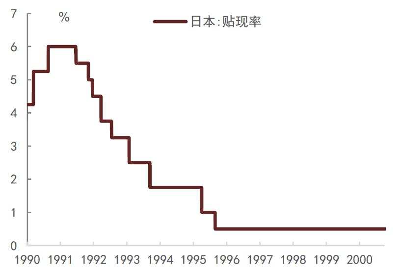 债牛是否会受股市波动影响？