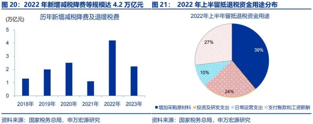 增量财政政策的历史经验