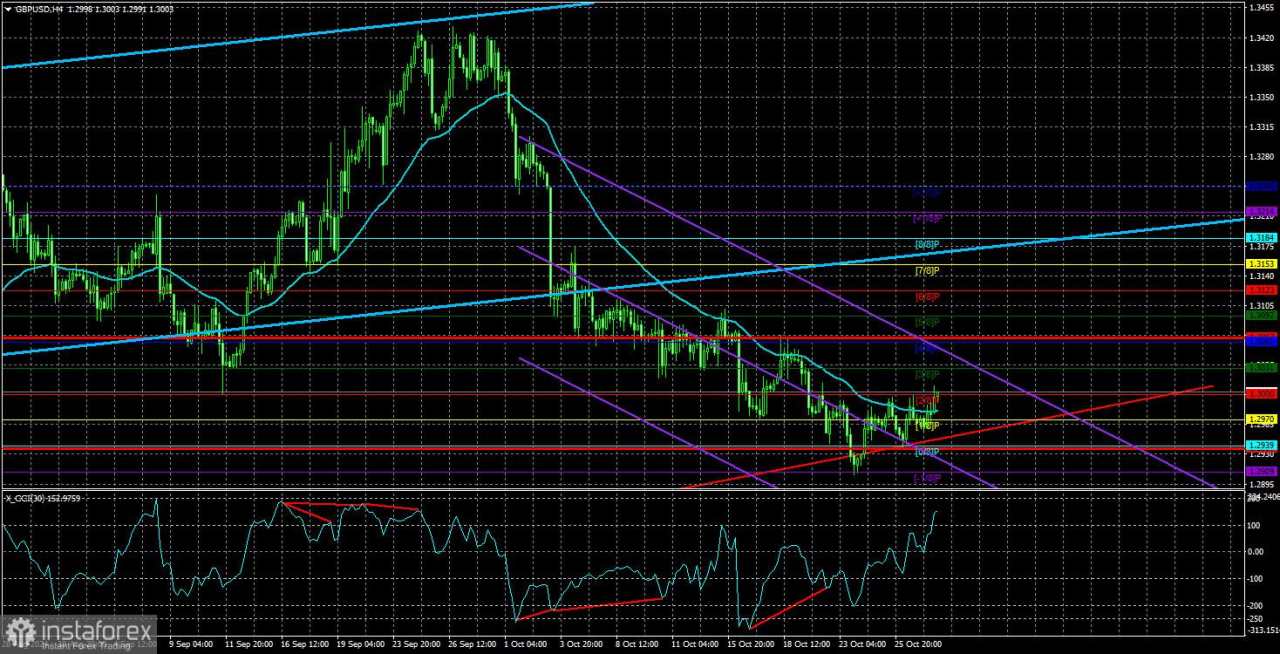 Gambaran Umum GBP/USD pada 30 Oktober; Pound Sterling Mendapatkan Peluang Tipis