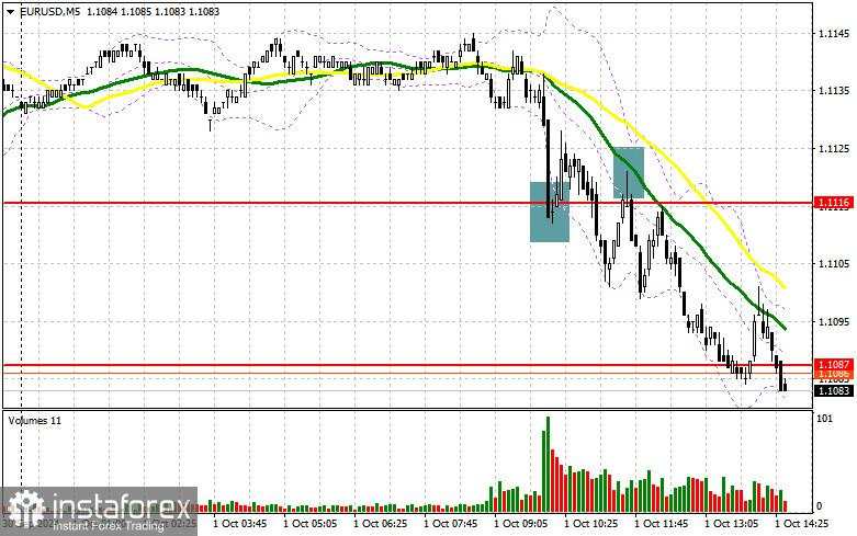 EUR/USD: Rencana Trading untuk Sesi AS pada 1 Oktober (Tinjauan Trading Pagi). Euro Terus Melemah