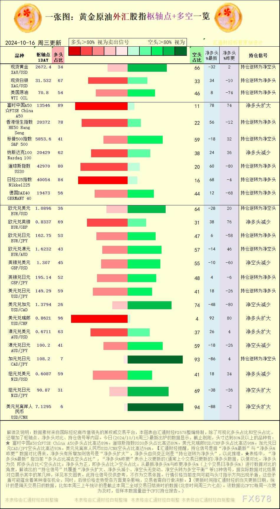 美元兑 日元 比高 信号 持仓 澳元兑