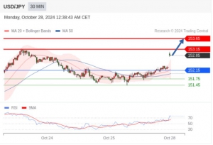 10.28TradingCentral行情分析（免费提供指标）