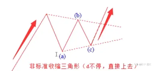 掌握e点技巧，轻松提升入场胜率