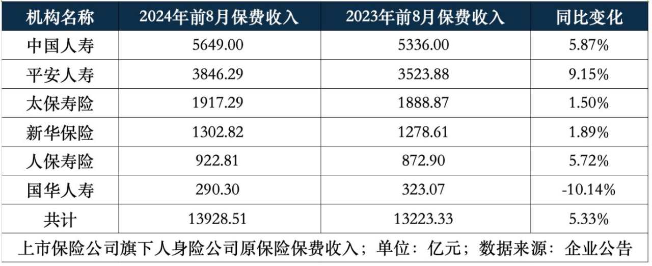 踏准“A 股行情” 新华保险前三季度净利翻倍