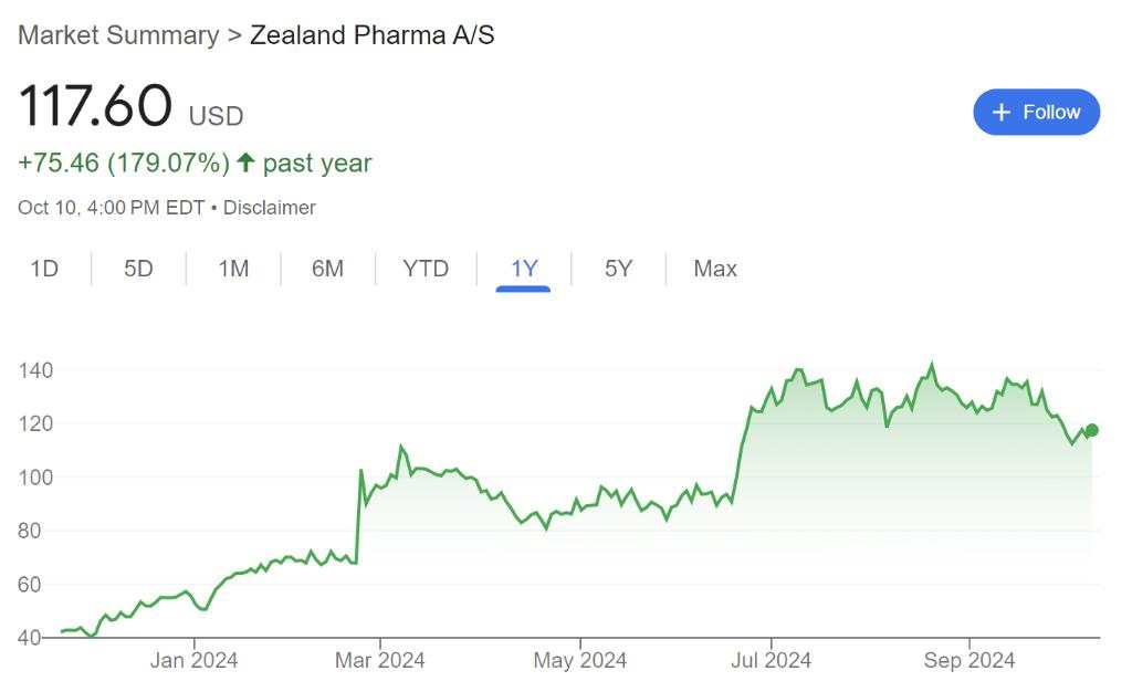 挑战“减肥神药”！丹麦明星药厂Zealand：在研产品有望替代GLP-1