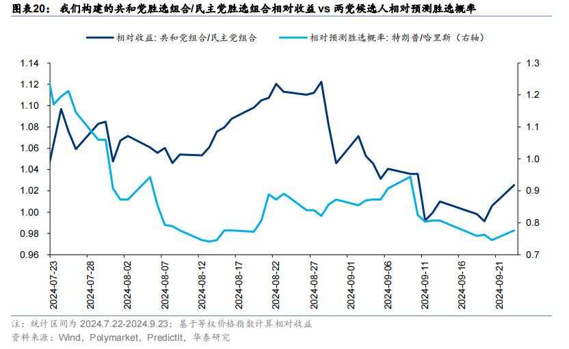 美国大选“赛点”的A股应对策略