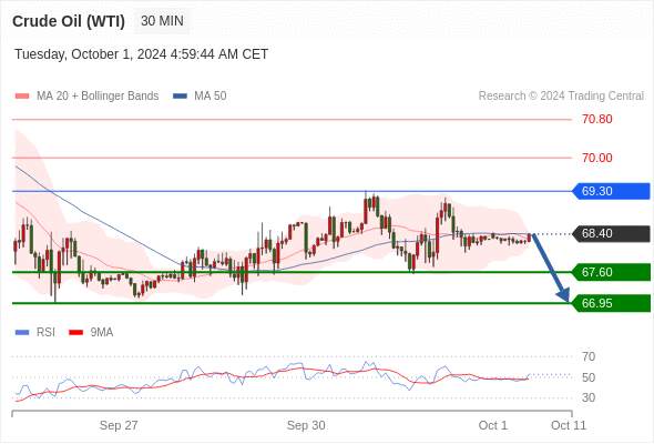 WeTrade TC早午报>>每日策略午报