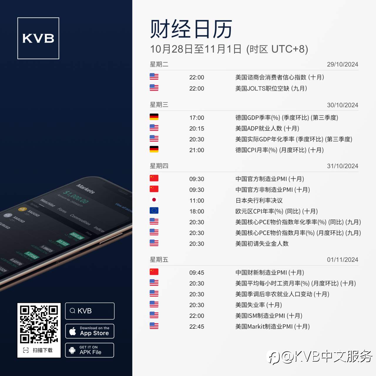 本周有哪些经济事件值得密切关注? 🤔