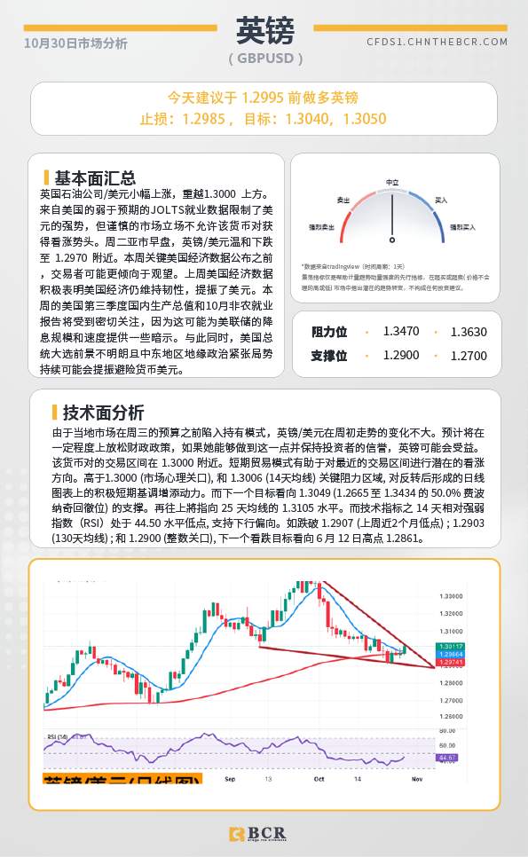 BCR每日早评及分析-2024年10月30日