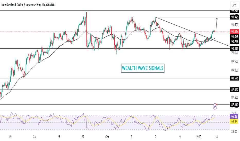 NzdJpy - Buy Call