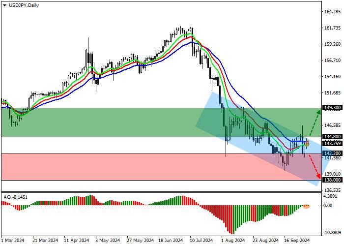 USD/JPY: the American dollar is actively recovering previously lost positions