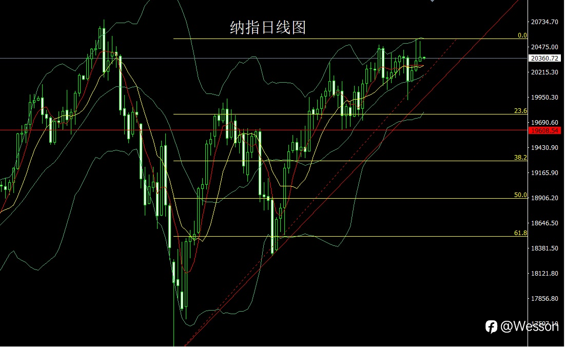 10月29日：三角盘整做区间，金银延续整理