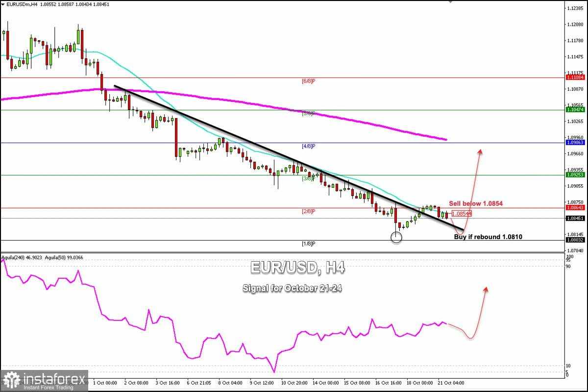 Sinyal Trading untuk EUR/USD pada 21-24 Oktober 2024: jual di bawah 1.0854 (21 SMA - 1/8 Murray)