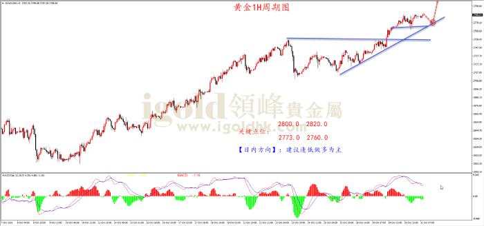 领峰金评：黄金再创历史新高 逼近2800关口