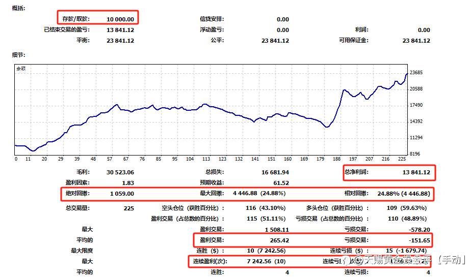 纯手动黄金交易