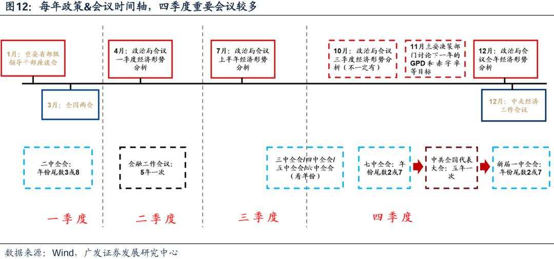 广义财政如何拉动ROE？