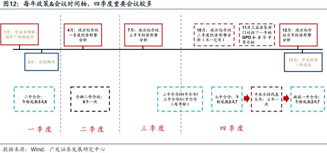 广义财政如何拉动ROE？