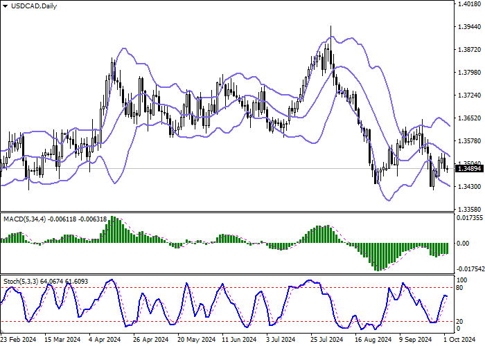 USD/CAD: consolidation awaiting new drivers for movement