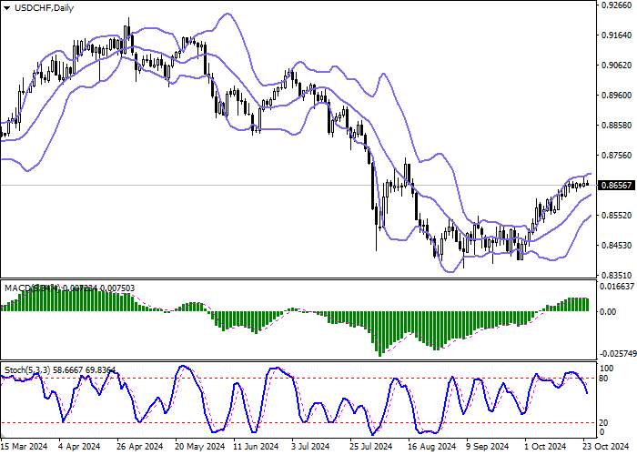 USD/CHF: MENUNGGU STATISTIK UTAMA AMERIKA