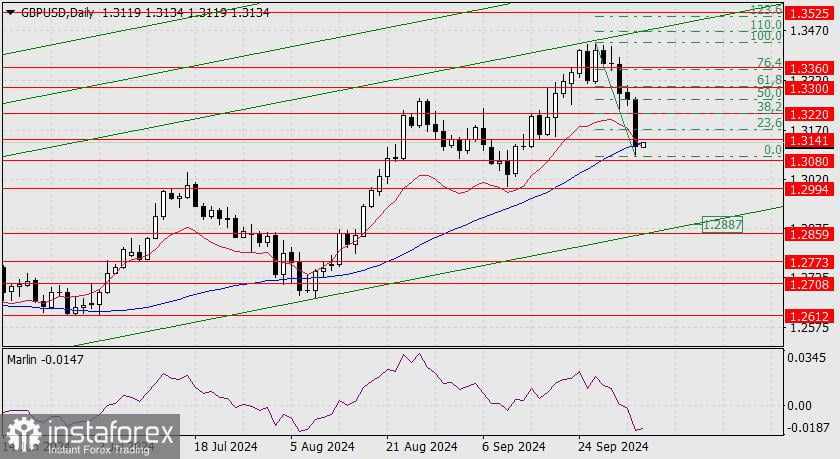 Prediksi untuk GBP/USD pada 4 Oktober 2024