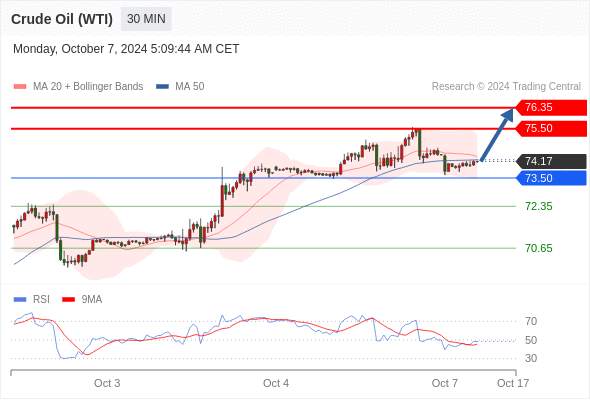 2024年10月07日-Trading Central每日策略午报