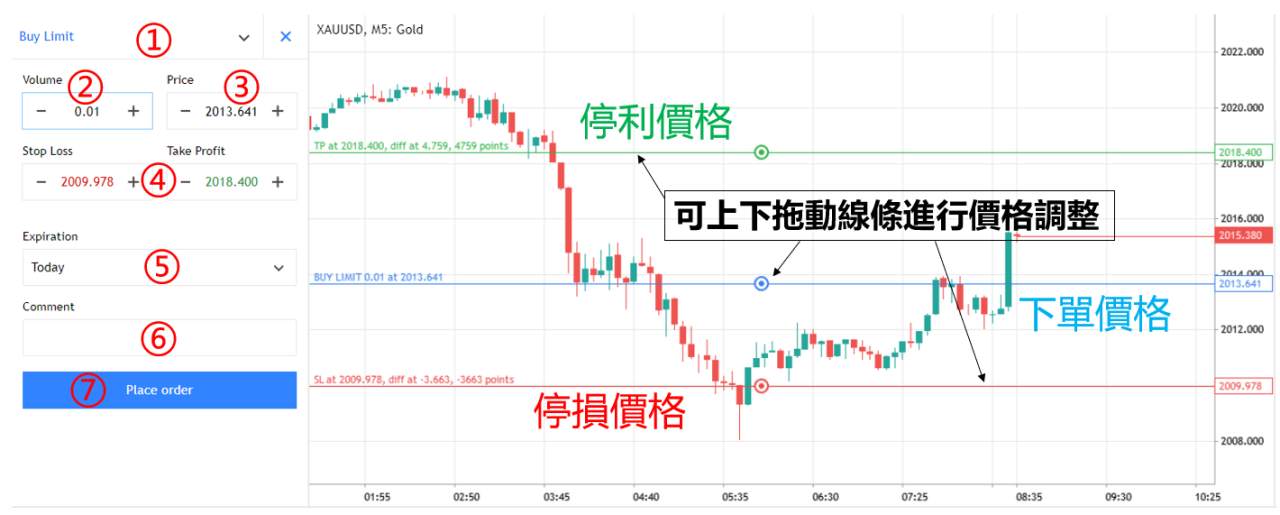 OANDA MT5網頁版 全新的交易頁面介紹