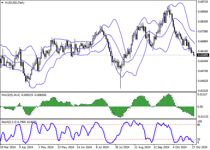 AUD/USD: RBA BÁO LỖ 2,8 TỶ ĐÔ LA TRONG NĂM NAY