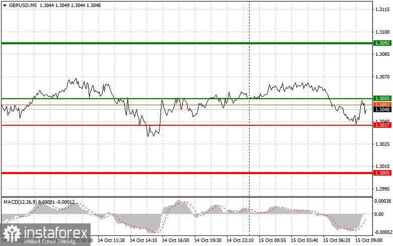 GBP/USD: Kiat-kiat trading sederhana untuk trader pemula pada 15 Oktober. Tinjauan trading kemarin di Forex