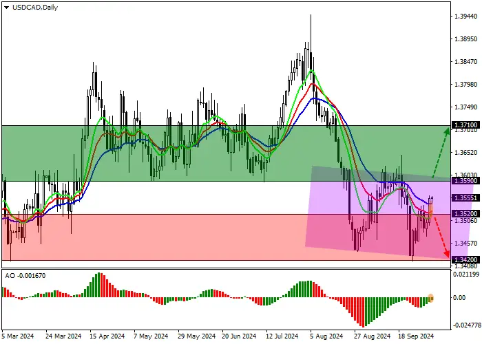 USD/CAD: CHỜ ĐỢI DỮ LIỆU HOẠT ĐỘNG KINH DOANH CỦA IVEY CANADA