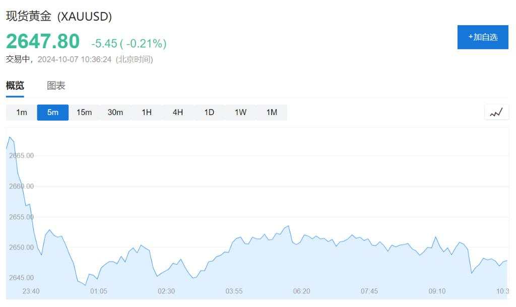 中国央行连续第五个月暂停增持黄金，9月外汇储备环比上升0.86%