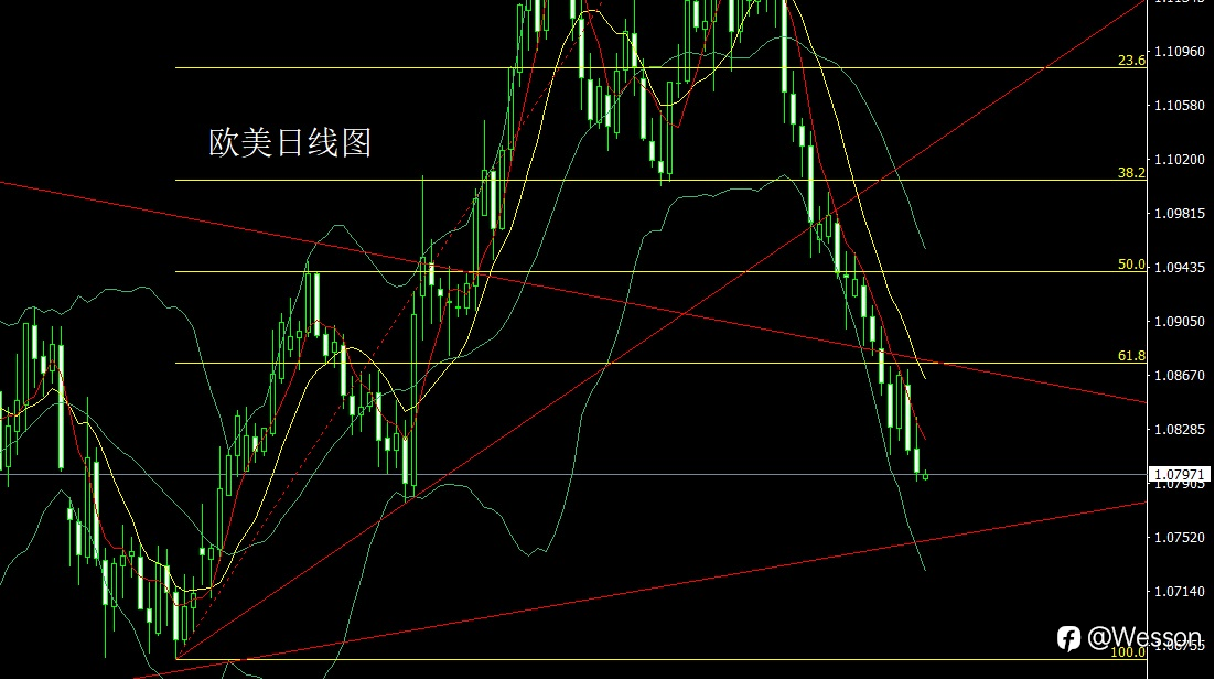 10月23日:饱和大阳破压力,金银新高漫步