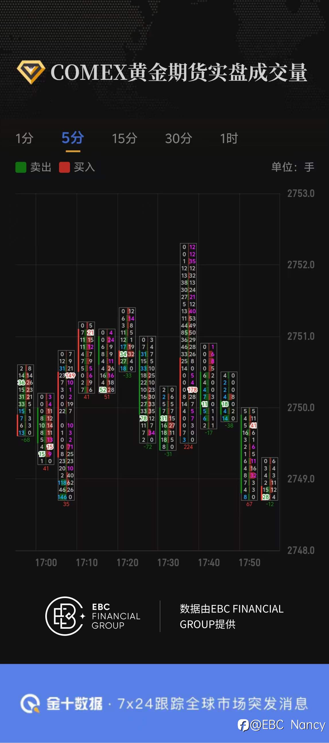 COMEX黄金期货实盘成交量