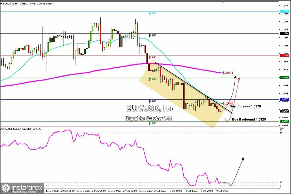 Sinyal Trading untuk EUR/USD pada 9-11 Oktober 2024: beli di atas 1.0925 (21 SMA - 3/8 Murray)