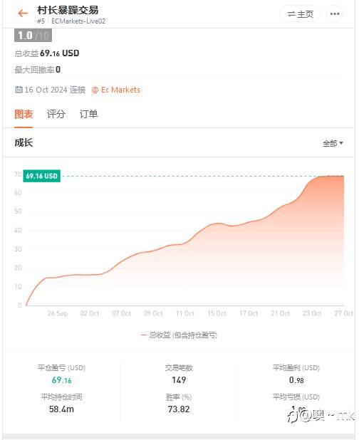 S15交易大赛10月27日赛事周报