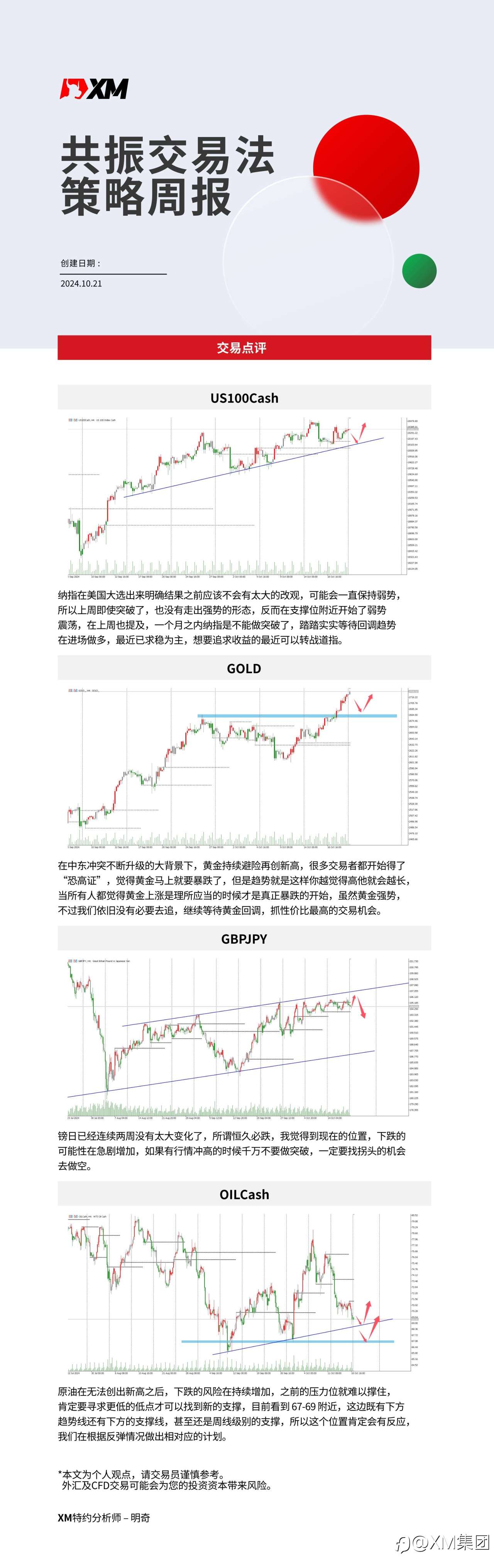 10月21日 XM共振交易法策略周报