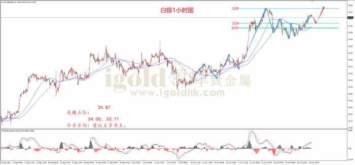 领峰金评：小非农来袭 金价或探2800