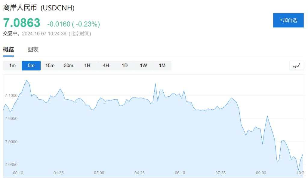 中国央行连续第五个月暂停增持黄金，9月外汇储备环比上升0.86%