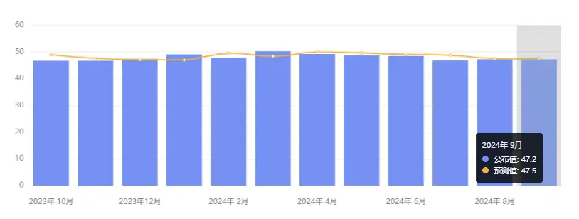 行业动态 | 美国港口进入大罢工，耐克撤回全年业绩指引跌超 5%