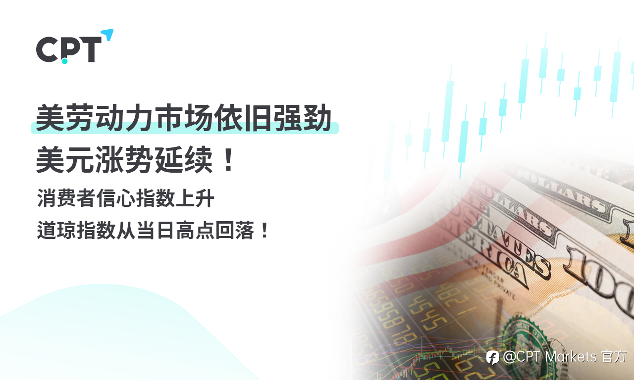 CPT Markets 外汇评析:美劳动力市场依旧强劲,美元涨势延续!消费者信心指数上升,道琼指数从当日高点回落!
