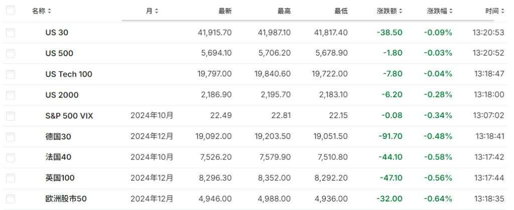 日韩股市下挫，日经225跌超1%，铁矿石跌近2%，原油跌超1%