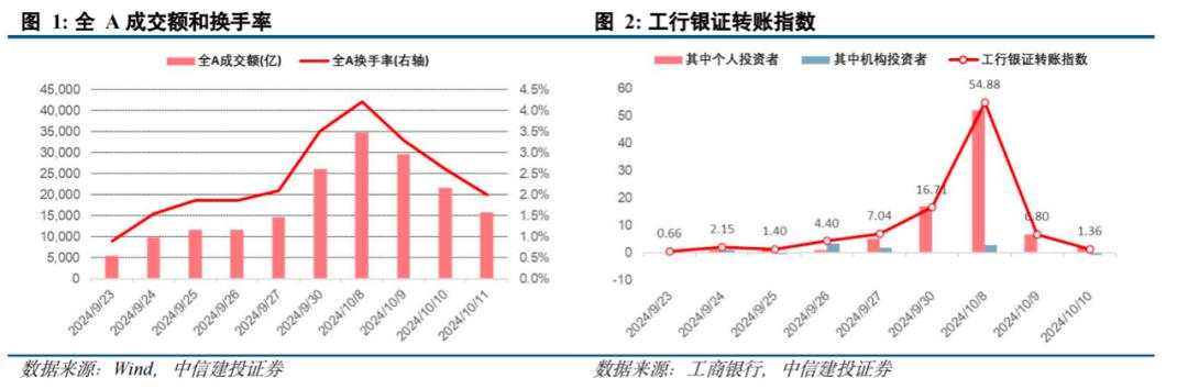 陈果：A股闪电战结束，进入拉锯战，内需复苏是重要主线