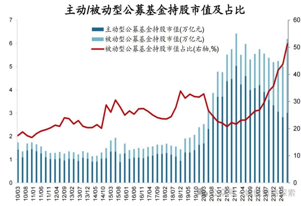 股票被谁买走了？