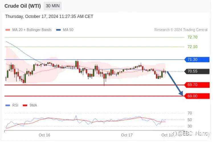 TradingCentral每日分析:欧美黄金原油