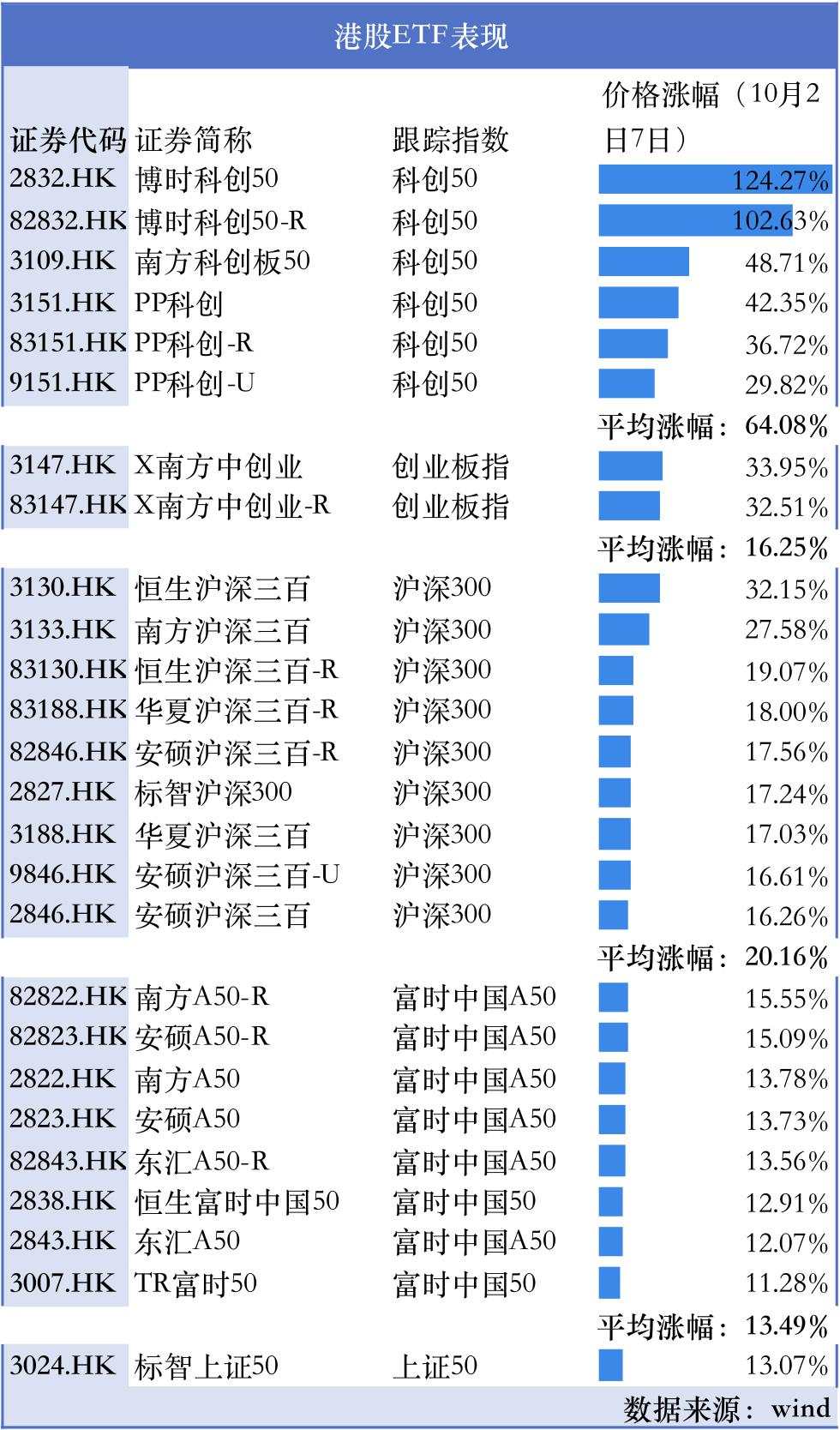 长假期间，市场帮A股涨了多少