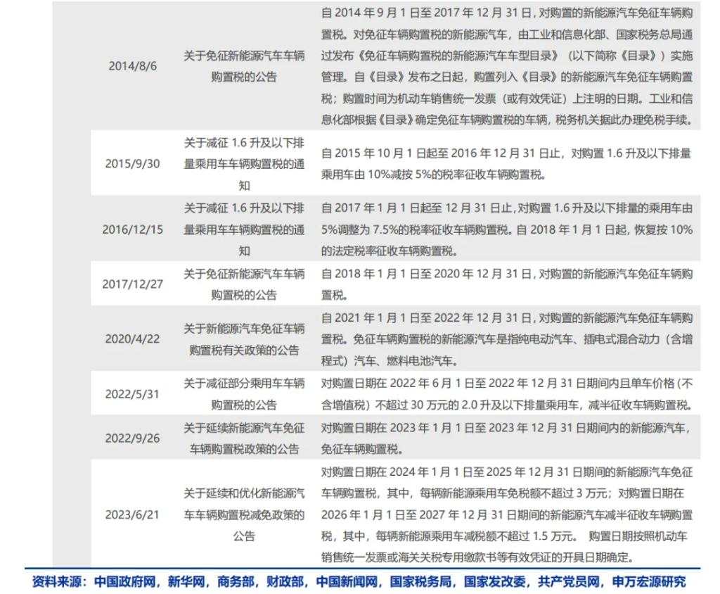 增量财政政策的历史经验